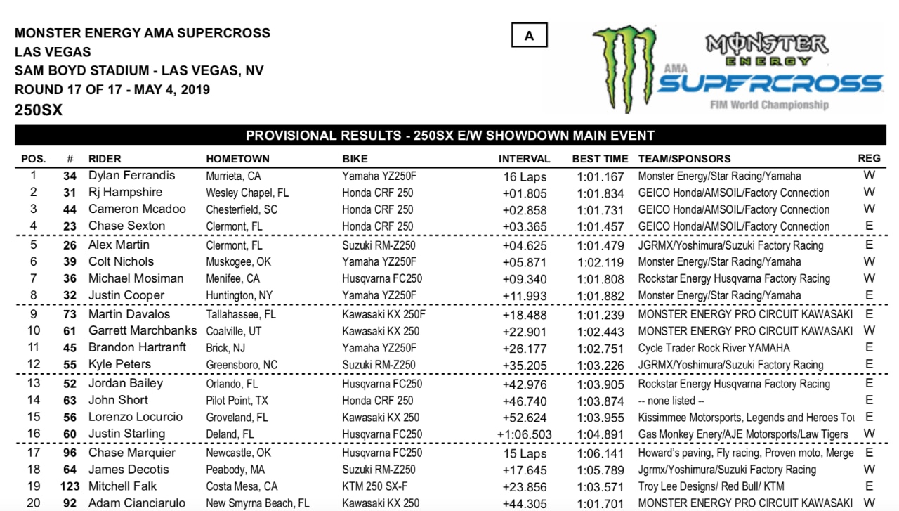 AMA Supercross: Webb, Ferrandis e Sexton Campioni 2019!